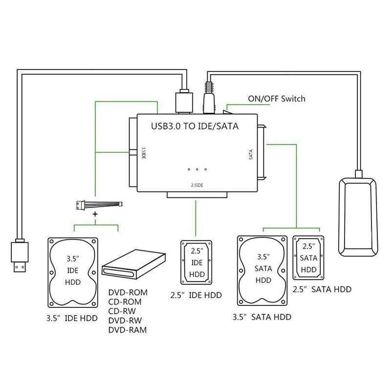 SATA USB Converter Adapter