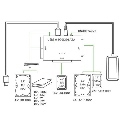 SATA USB Converter Adapter